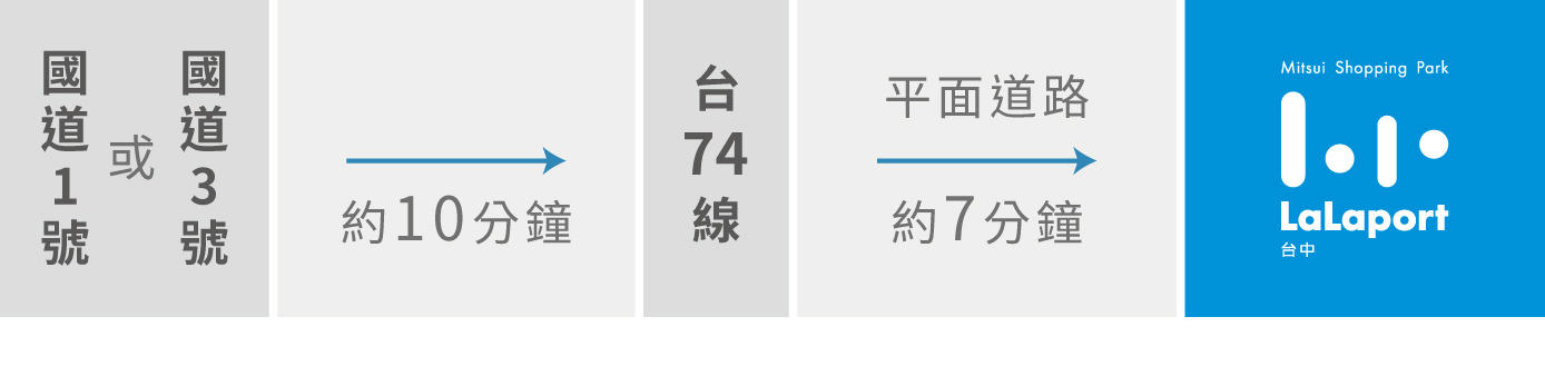汽車路線